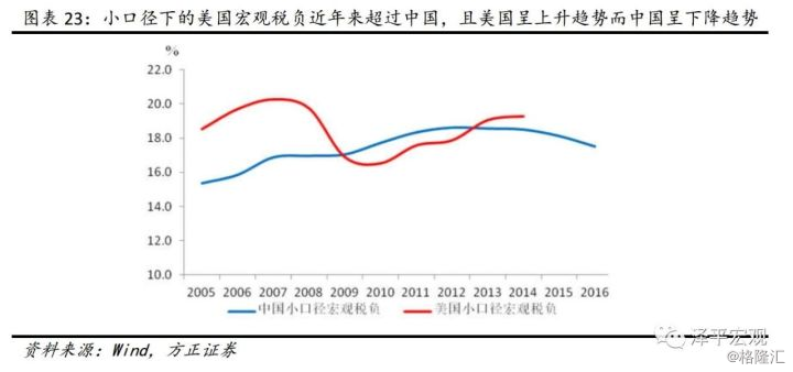 中国税收与gdp比_中国税收2倍于GDP增速 政府总收入或超10万亿(2)