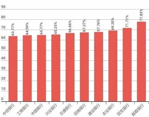 中国央企职工人口排名_中国户籍人口排名