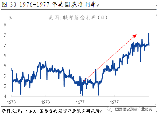 77年美国gdp_美国GDP数据不及预期 非美货币 黄金普遍走强(3)