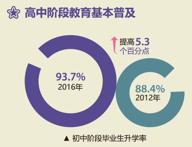 学龄人口入学率_全县学龄儿童净入学率-姚安 姚安县2016年国民经济和社会发展