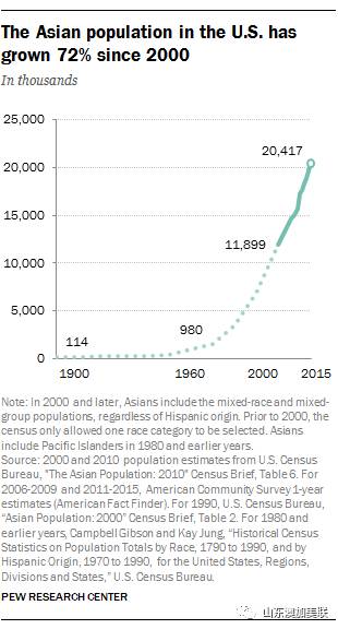 印度人口时钟_未来100年,中国能否维持数一数二人口大国地位(2)