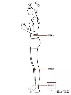 按照经络循行来瘦身-辰时瘦全身,巳时瘦大腿,未时肩背臀,申时瘦