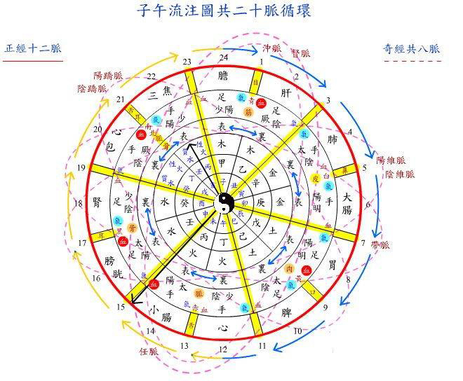 书法的境界,读《诗经》知万物有灵.阴阳者万物之纲纪