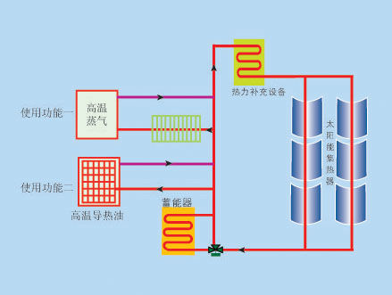 蒸汽蓄热器的作用