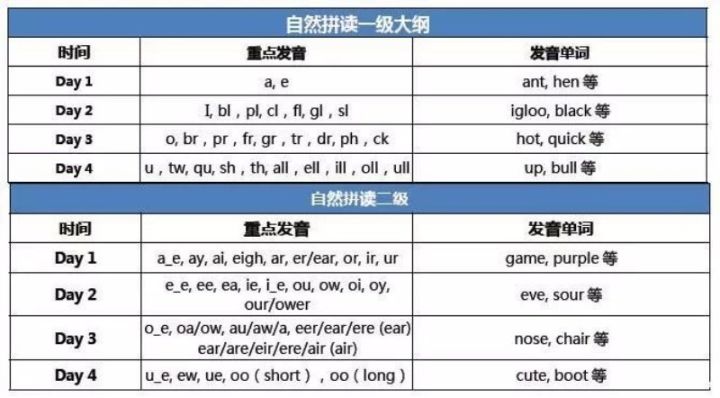 因为英语在发展历史中受到法语,德语,挪威语等多种语言影响,有些单词