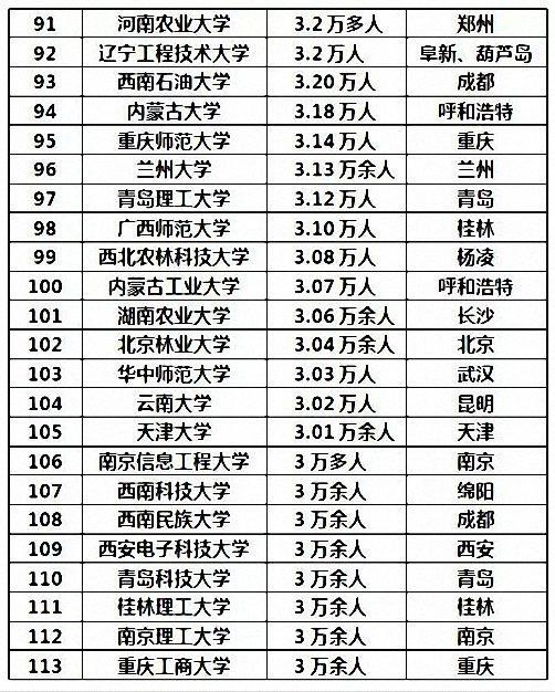 高校在校生占常住人口比例_常住人口登记卡