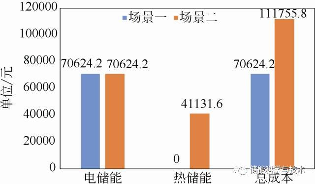 gdp分析模型(3)