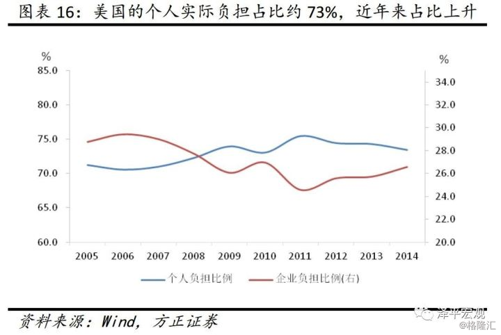 巴西财政收入占gdp_谢旭人 财政收入占GDP比重仍处于偏低水平(2)