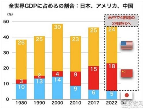 美国各省gdp(2)