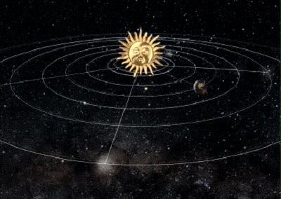 日心说阐述了地球绕轴自转,围绕太阳公转的理论