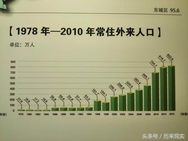 北京人口多少_蒙古国人口多少人口