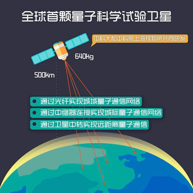 广域量子通信网络.图片源自