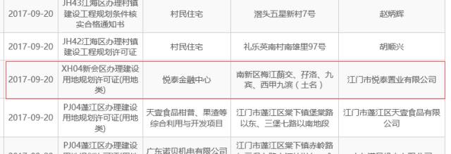 取名"悦泰金融中心"这个地标建筑已于9月20日报建小编从城乡规划局的