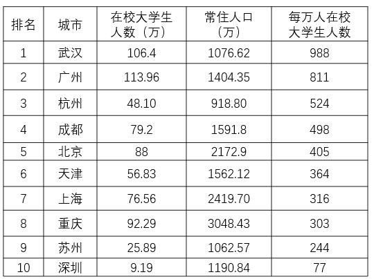 世界十大城市人口排名_中国十大 千万级人口 城市排名,看看都有谁