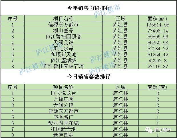 庐江县2020gdp大约多少_2020年安徽省各县 市 GDP一览(2)