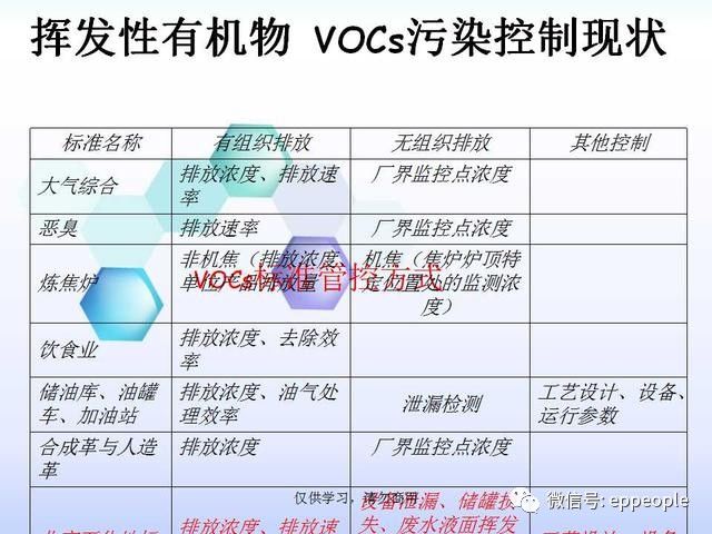 工业挥发性有机物vocs排放四大环节