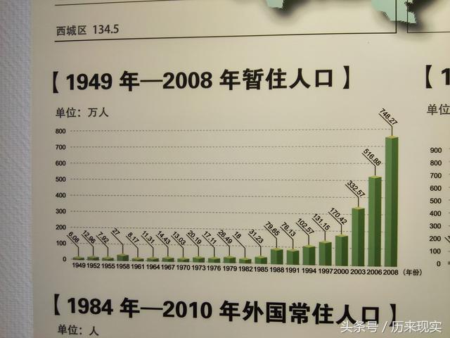 外国多少人口_织金县有多少人口(3)