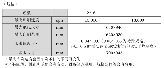 小森全面扩充7lithroneg37的产品阵容