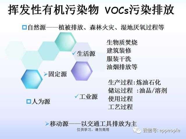 工业挥发性有机物vocs排放四大环节