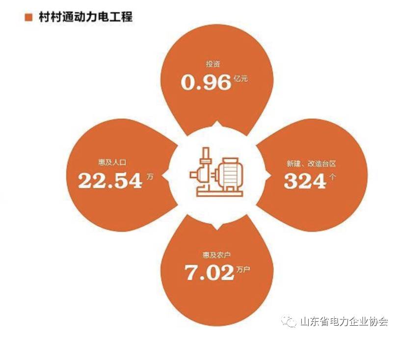 山东省农村经济总量_山东省农村信用社图片(3)