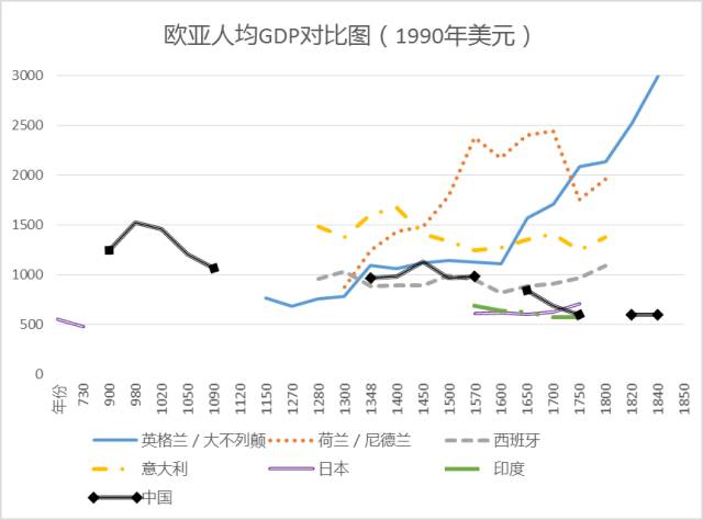 古代世界gdp对比_GDP多少的比例,看看中美贸易失衡的严重程度