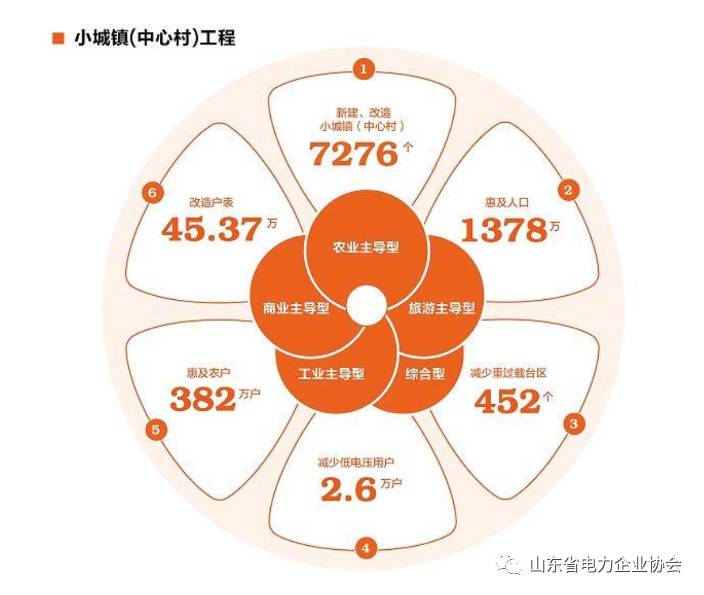 全国农村经济总量_全国经济总量增长图片(3)