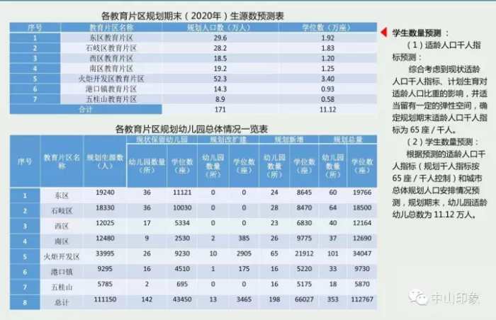 石岐人口_石岐总部经济区只需3年建设期,500亿大手笔投资(3)