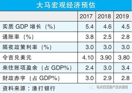 吉林省2021年上半年gdp(3)