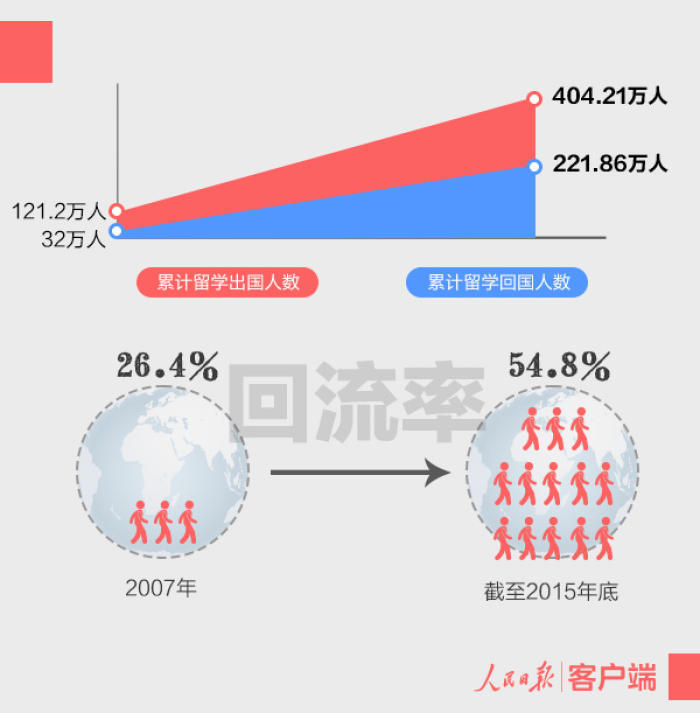 设立世界人口日的目的_世界人口日简笔画(3)