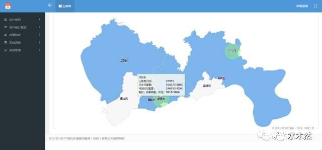 外国垃圾人口_人口普查(3)