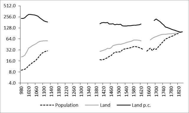 1850 世界人口_世界人口(2)