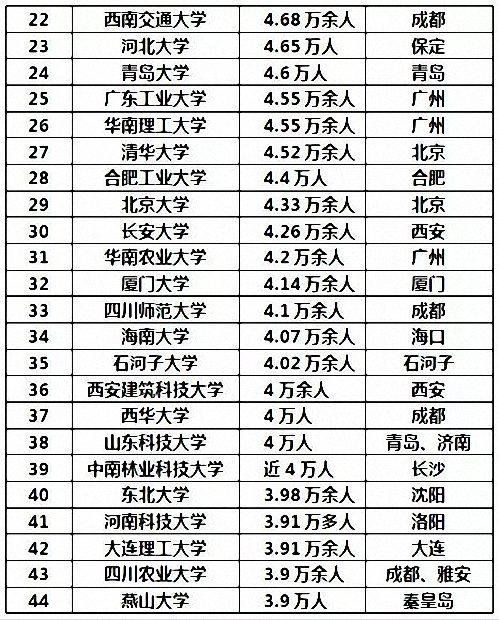 吉林省人口排名_人口流失最严重的两个省,到底发生了什么(3)