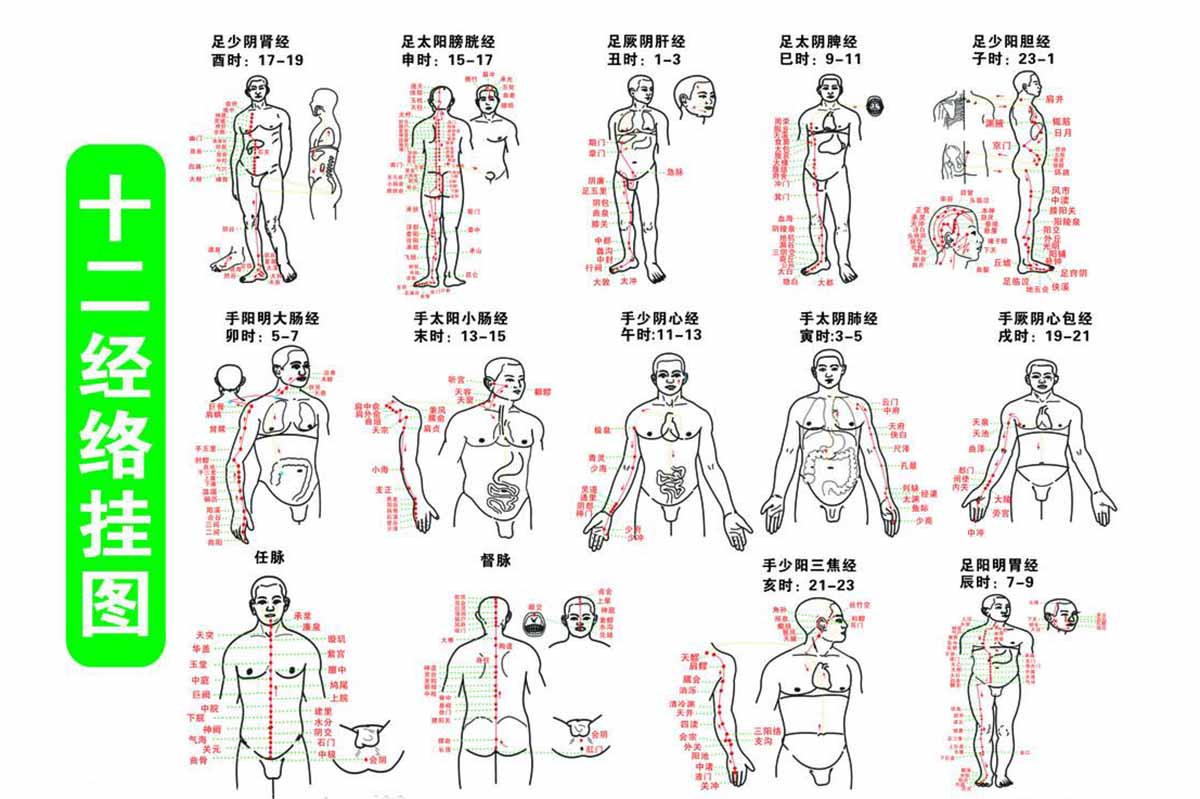 艾灸调理治病为何有快有慢 .艾灸养生