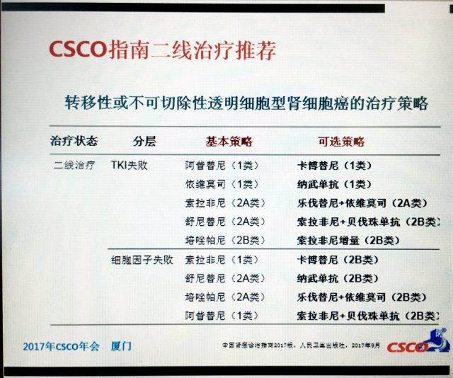 最新发布:2017 版 csco 肾癌诊疗指南更新与解读