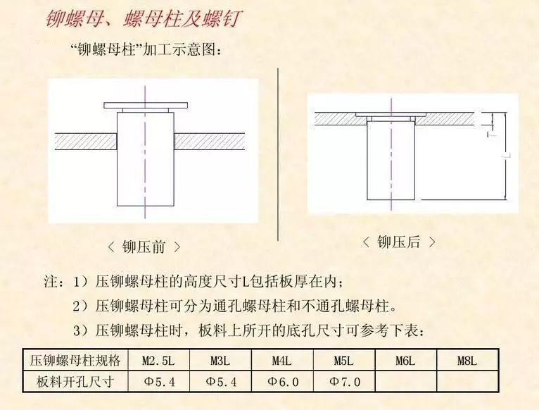 钣金压铆加工示意图