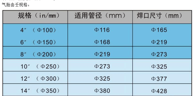 1502由壬3"尺寸 1502由壬厂家哪家靠谱