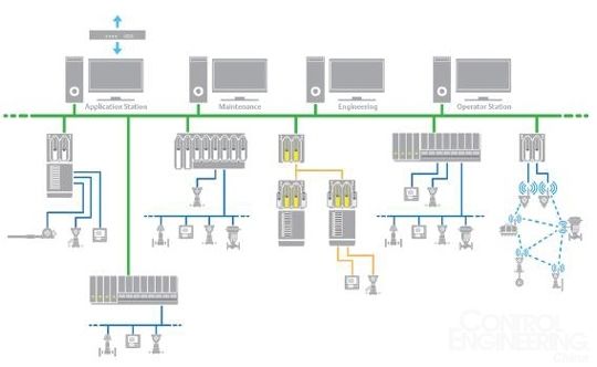 工厂必备:PLC和DCS如何抉择?