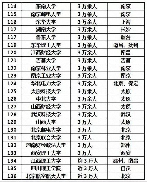 城市人口总数_全国657个城市人口总量近5亿 这12城就占1 4 名单(2)