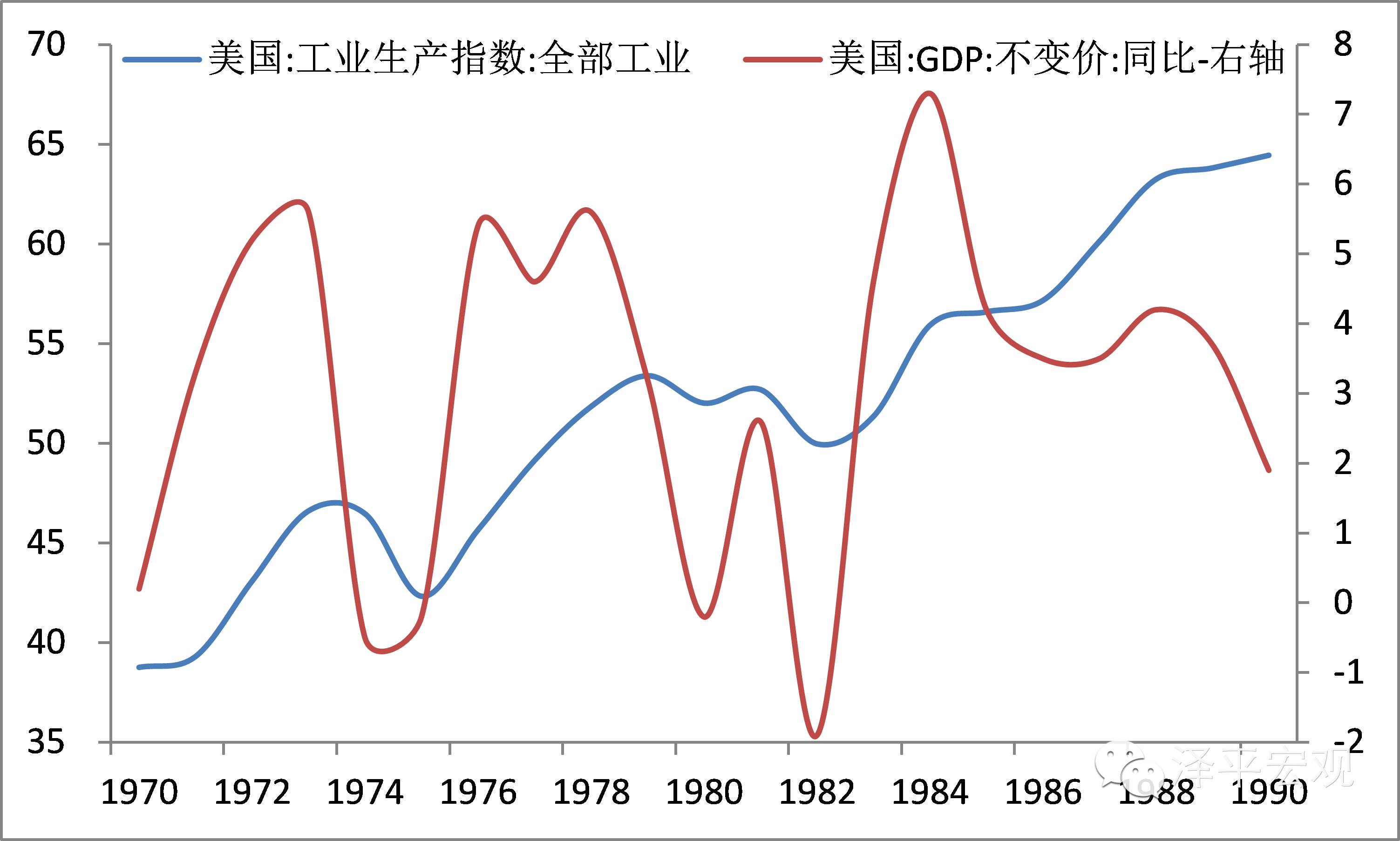 gdp跟利率的关系_耶伦的噩梦 美联储加息的窗口已经关闭(3)