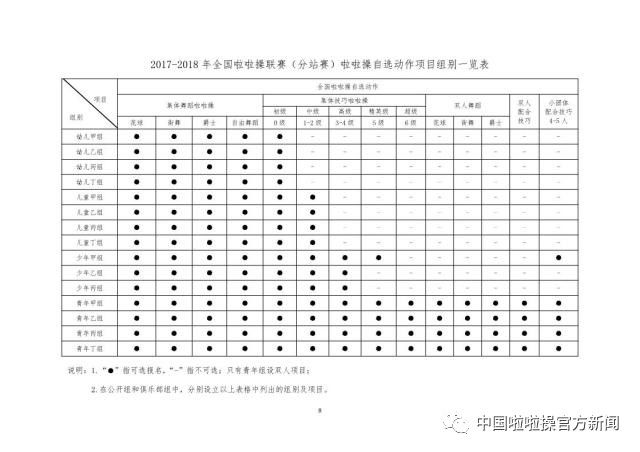 简谱组别_儿歌简谱(3)