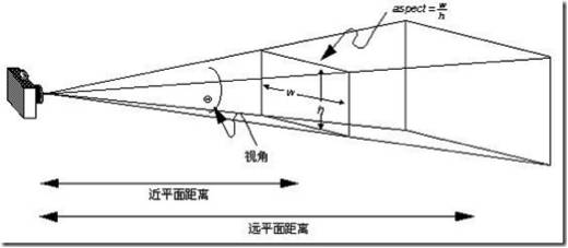 3d图片的原理是什么_气钉枪原理3d动态图(3)