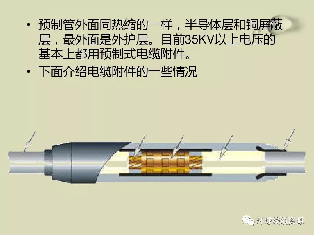 一图看懂电缆头的制作,安装工艺