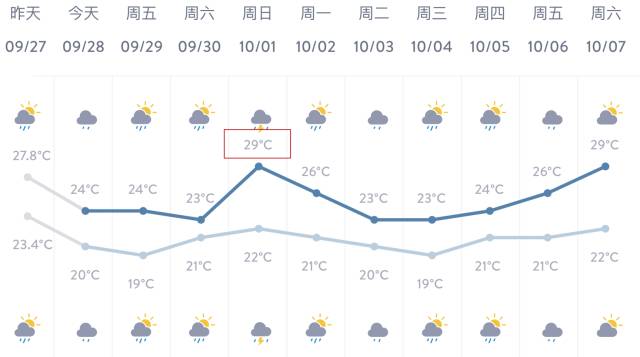 重要庆人口_重要通知图片