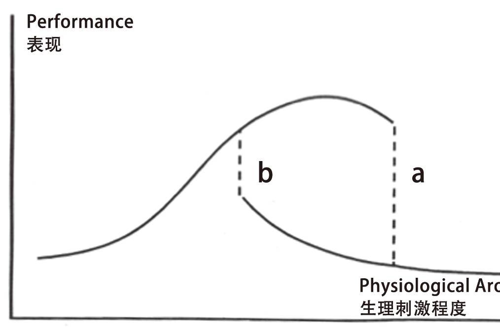 人口转变模型_人口转变 体制转轨与养老保障模式的可持续性(3)