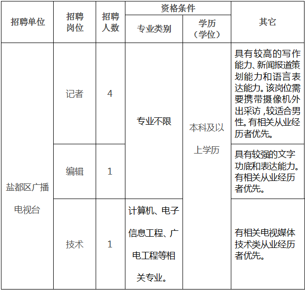 盐城市常住人口2017_盐城市地图(2)