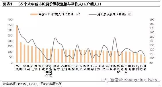 家庭常住人口_经济健康新风尚 空调取暖现状全面解读(2)