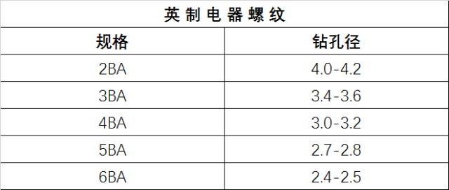 中美内衣尺码对照表_内衣尺码对照表(3)