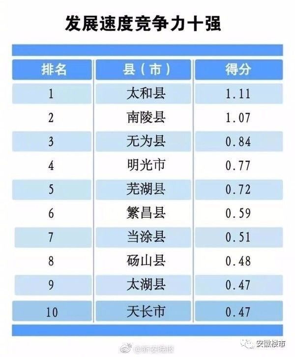 肥西县户籍人口_肥西县汤传信老婆照片(2)