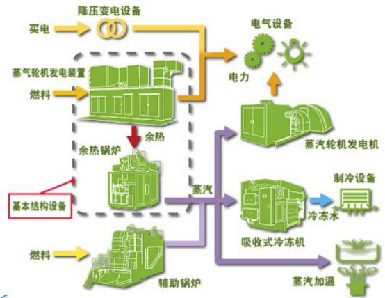 什么是燃气轮机热电联产?