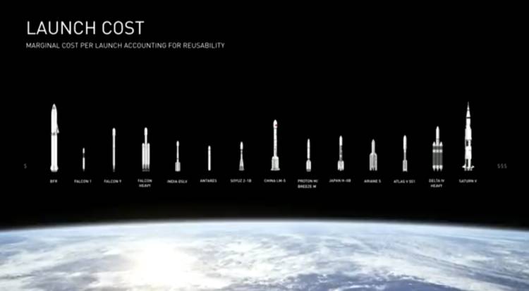 马斯克要带人类「出地球」,巨型火箭和火星百万移民 2022 年迈出第一